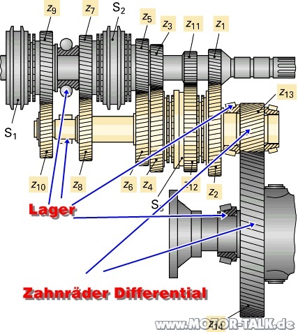 1-getriebe-innen-zahnraeder-und-lager-4532872330898131952